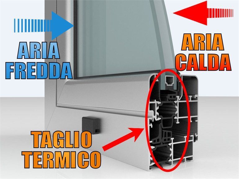 spiegazione serramenti infissi taglio termico verbano